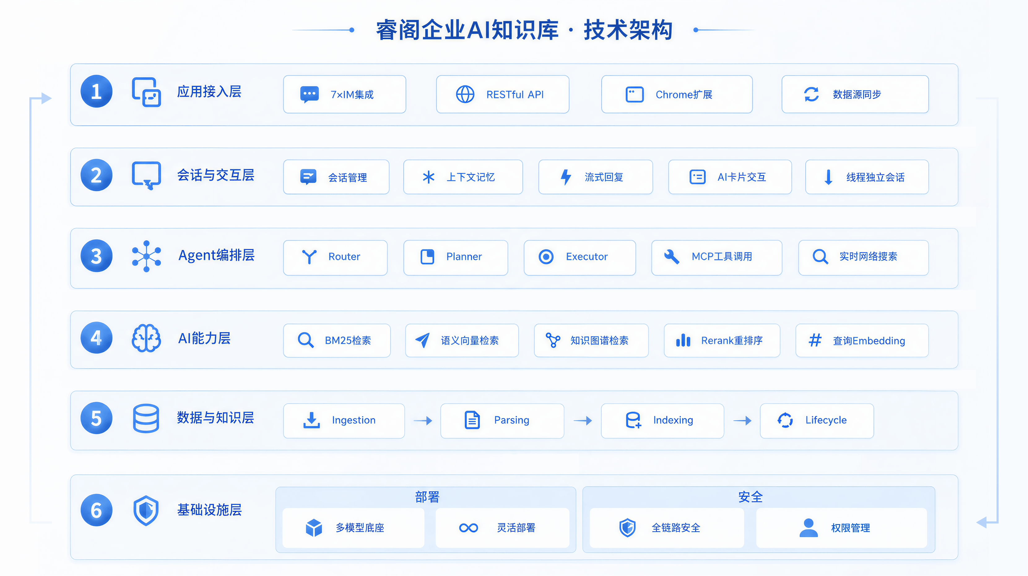 企业知识智能管理体系架构图